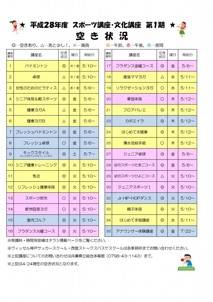 H28講座１期空き状況