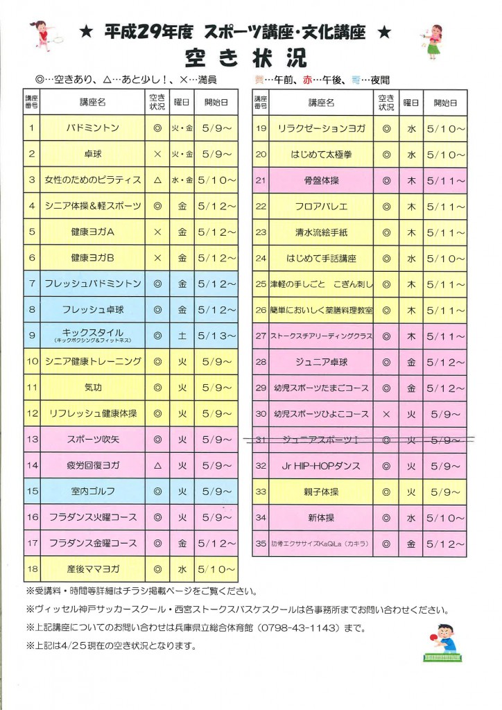 H29ã¹ãã¼ãã»éåè¬åº§ç©ºãç¶æ³