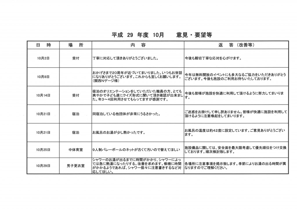 １０月　ご意見・ご要望