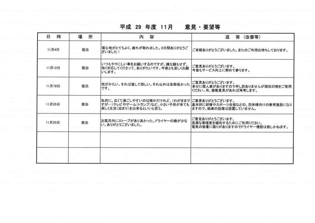 １１月のご意見・ご要望