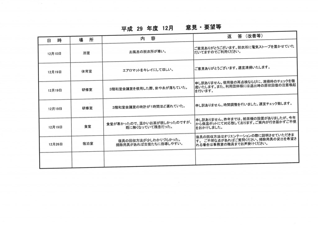 １２月　返答