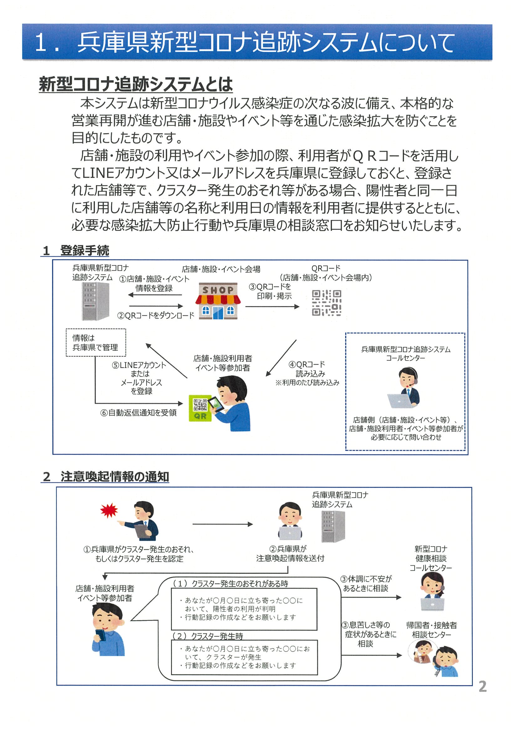 兵庫 クラスター